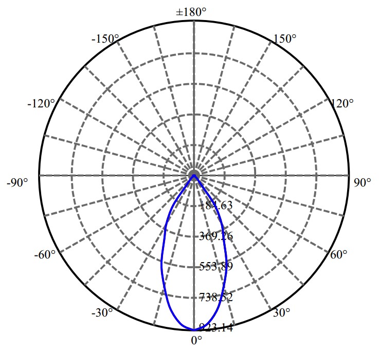 Nata Lighting Company Limited - Aluminium Reflector